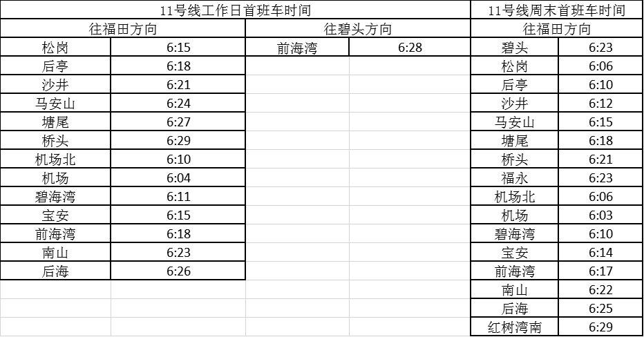 2020年深圳地铁线路最新首班时间表