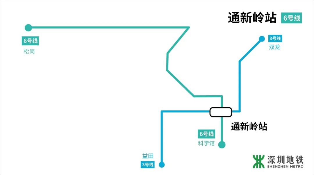 深圳地铁6号线开通时间及最新消息