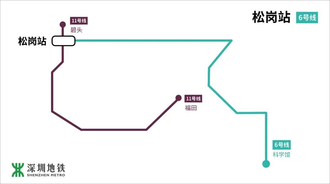 深圳地铁6号线开通时间及最新消息