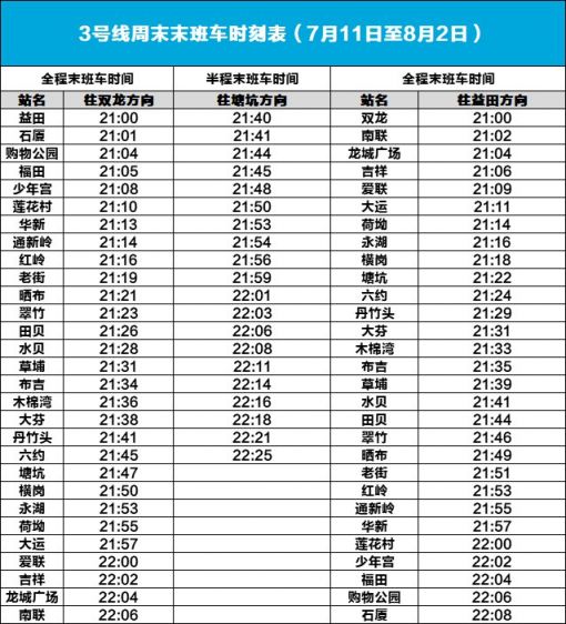 7月11日至8月2日深圳地铁3号线将提前结束运营