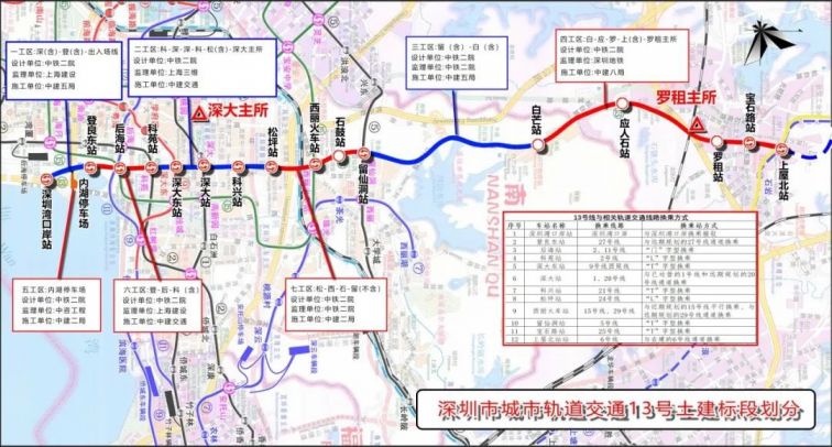深圳地铁13号线确定由港铁参与运营为期30年