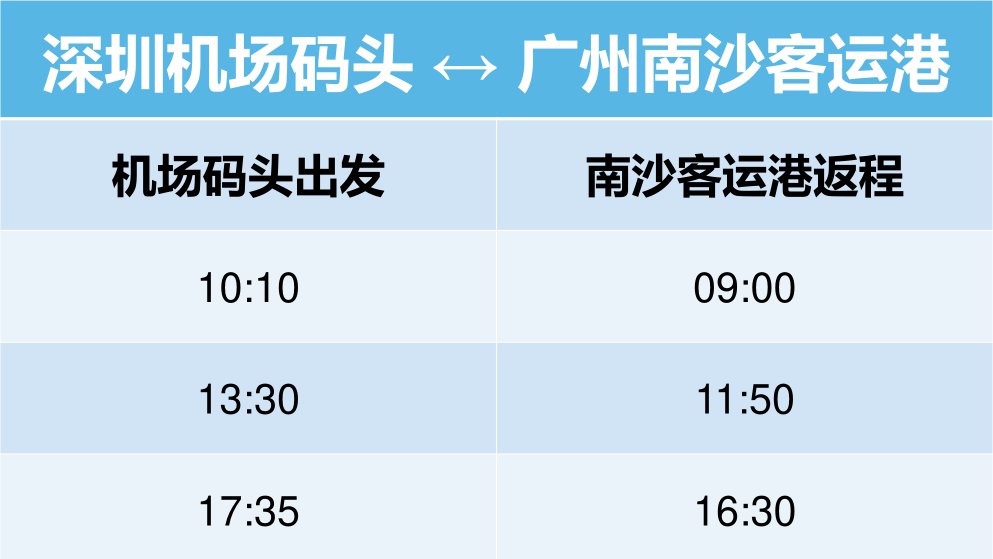 深圳机场码头往返广州南沙客运港航线半价优惠时间