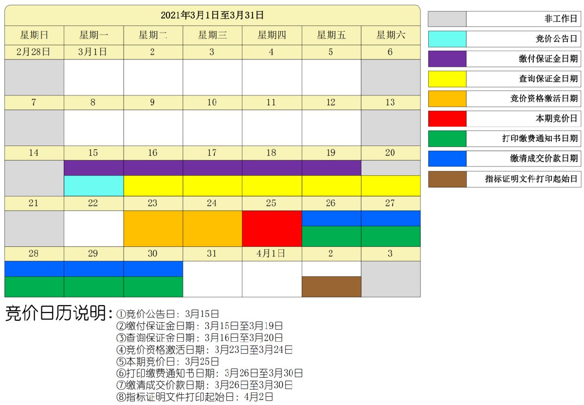 2021年3月深圳车牌竞价重要时间表