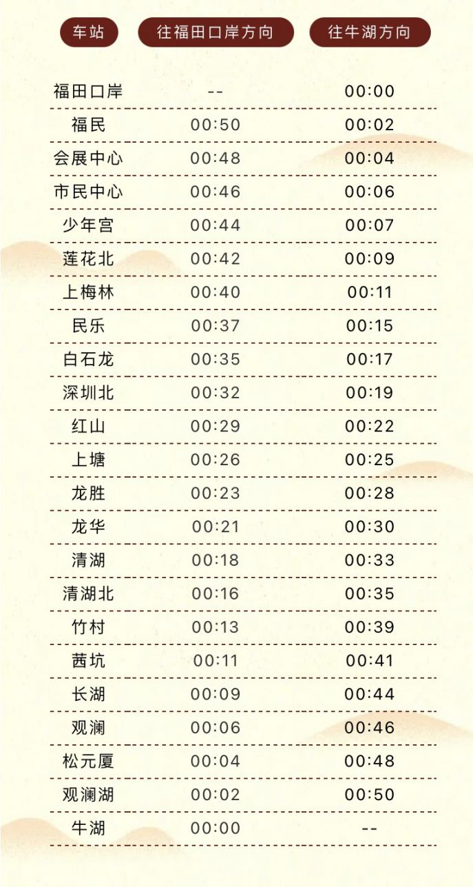 2021年国庆节深圳地铁4号线延长运营时间（附末班时刻表）