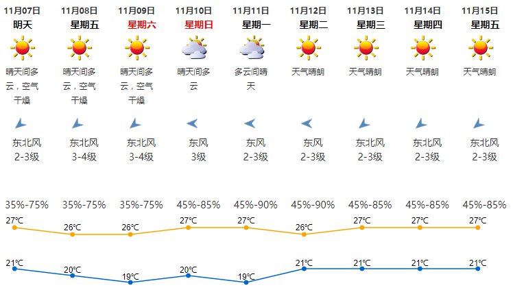 24号台风娜基莉生成 对深圳有什么影响