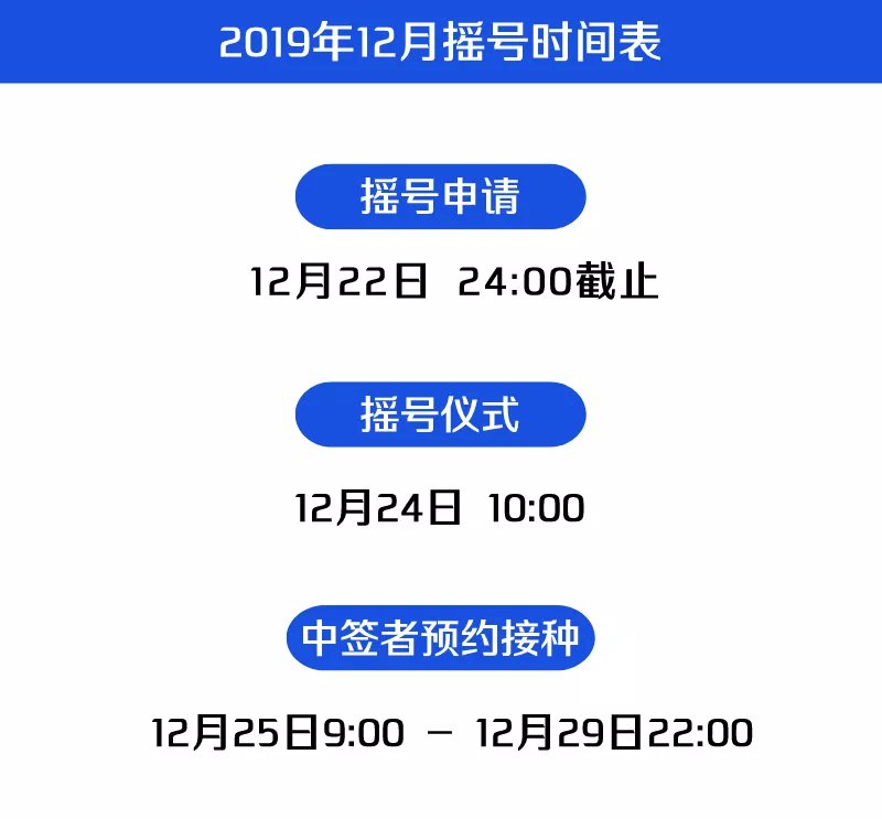 2020深圳九价宫颈癌疫苗最新消息（持续更新）