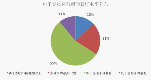 运营的职业发展,运营的职业发展路径是什么?