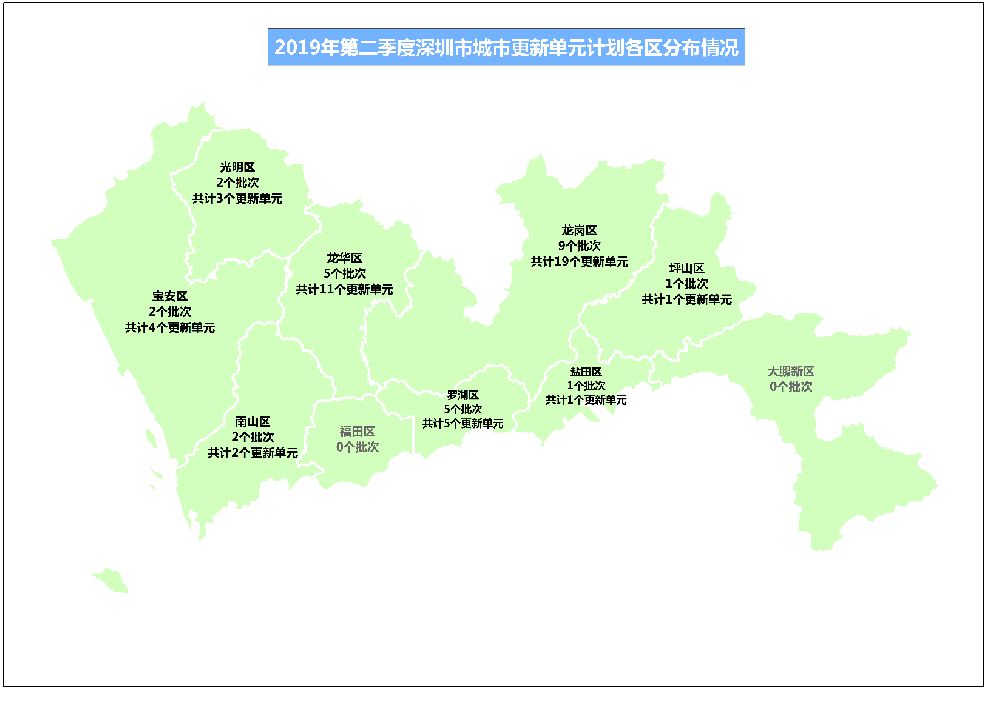 深圳南山区城市更新单元计划第二批计划