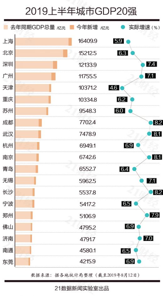 最新中国城市GDP百强榜公布 深圳排名第三
