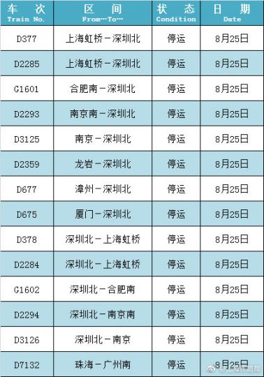 受11号台风白鹿影响 部分旅客列车停运(持续更