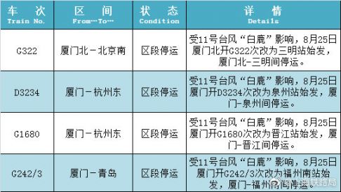受11号台风白鹿影响 部分旅客列车停运(持续更