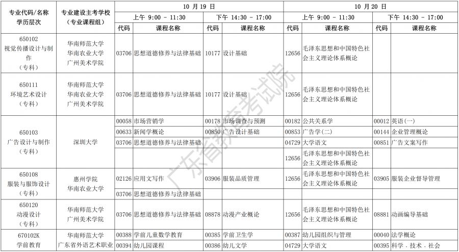 2019年10月广东自考开考课程考试时间安排表