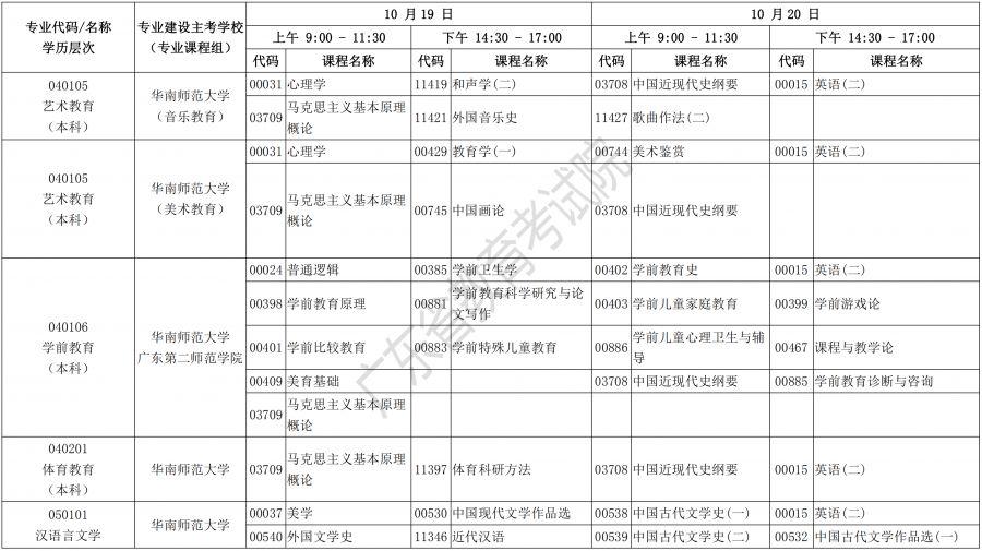 2019年10月广东自考开考课程考试时间安排表