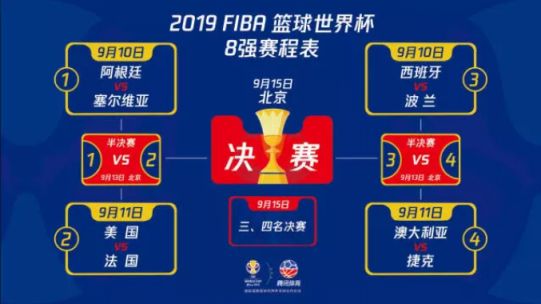 2019篮球世界杯8强名单出炉 附8强对阵球队
