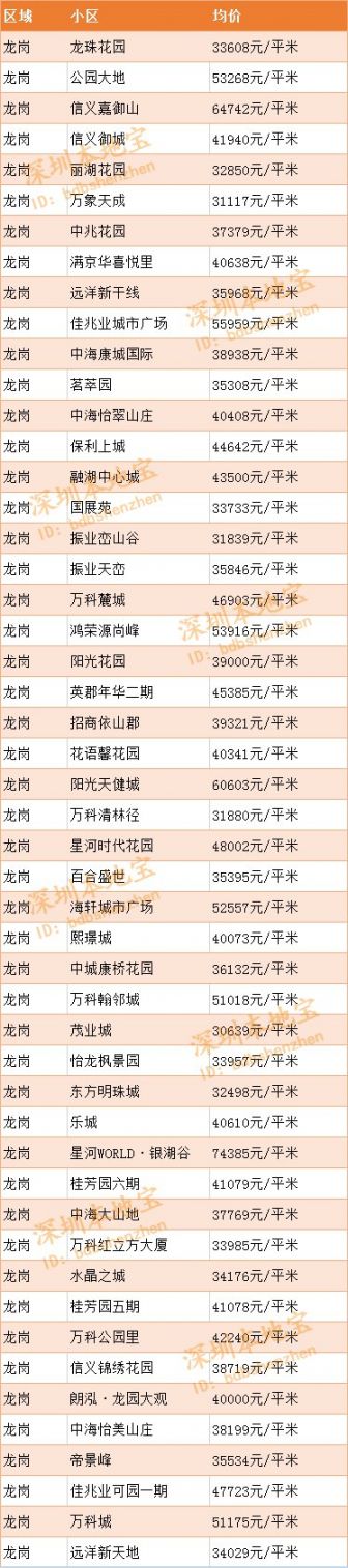 2020深圳房价走势最新消息（持续更新）