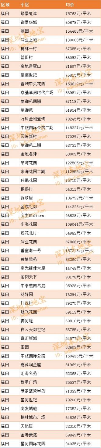 2020深圳房价走势最新消息（持续更新）