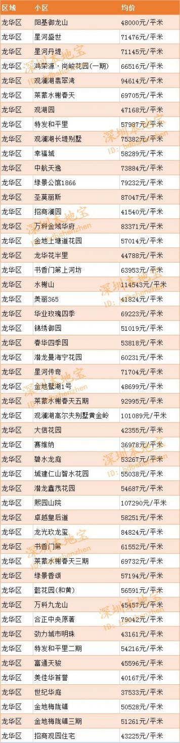 2020深圳房价走势最新消息（持续更新）