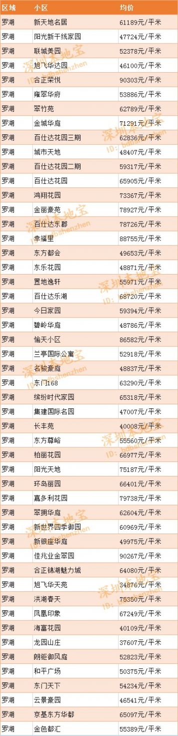 2020深圳房价走势最新消息（持续更新）