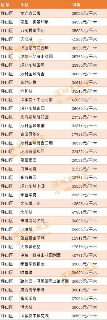 2020深圳房价走势最新消息（持续更新）