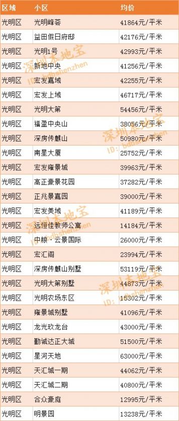 2020深圳房价走势最新消息（持续更新）