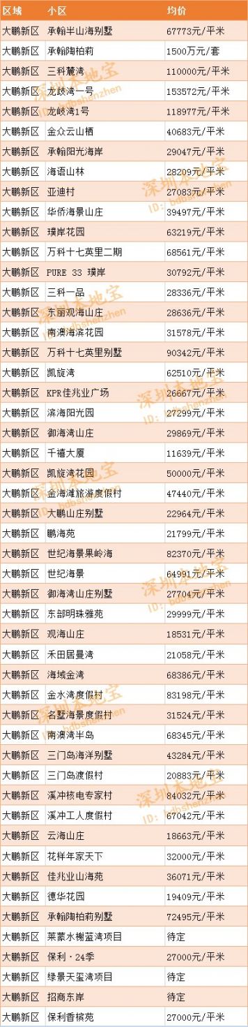 2020深圳房价走势最新消息（持续更新）
