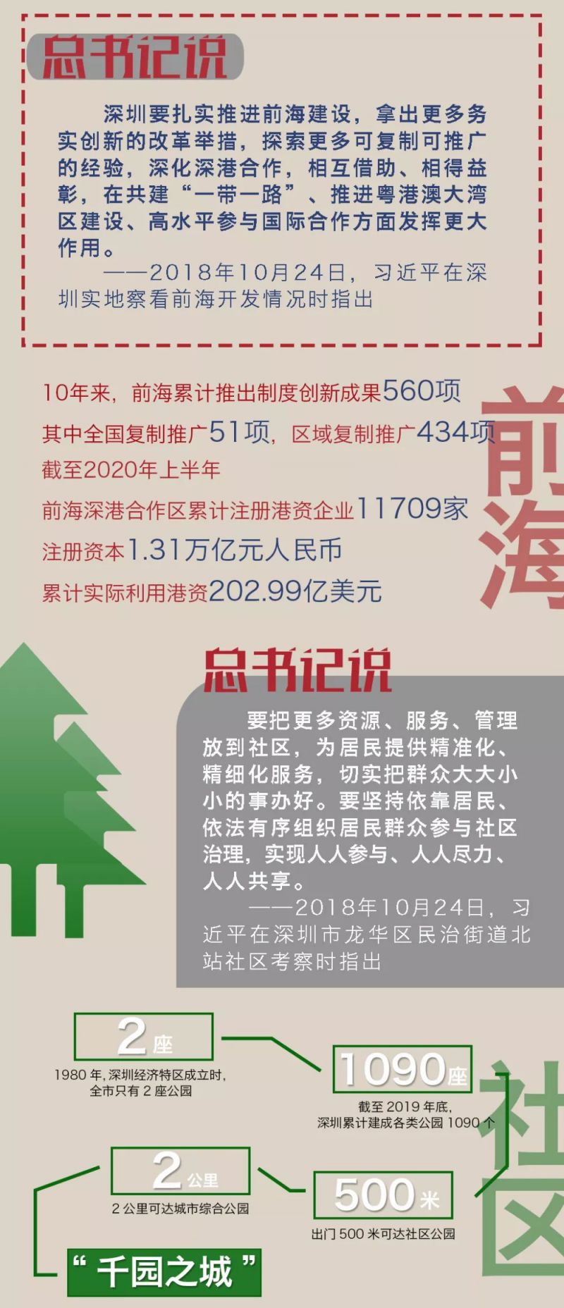 改革开放40年各省经济总量翻倍排名(3)