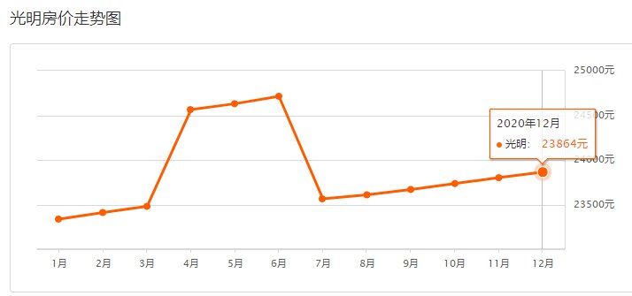 深圳西乡gdp和沙井gdp谁多_1990至2020近30年深圳GDP和深圳人均GDP变化图(3)