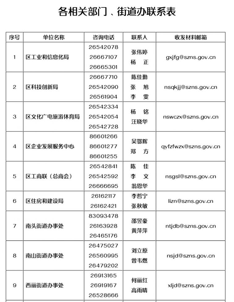 深圳南山区企业复工复产报备申请方式报备流程