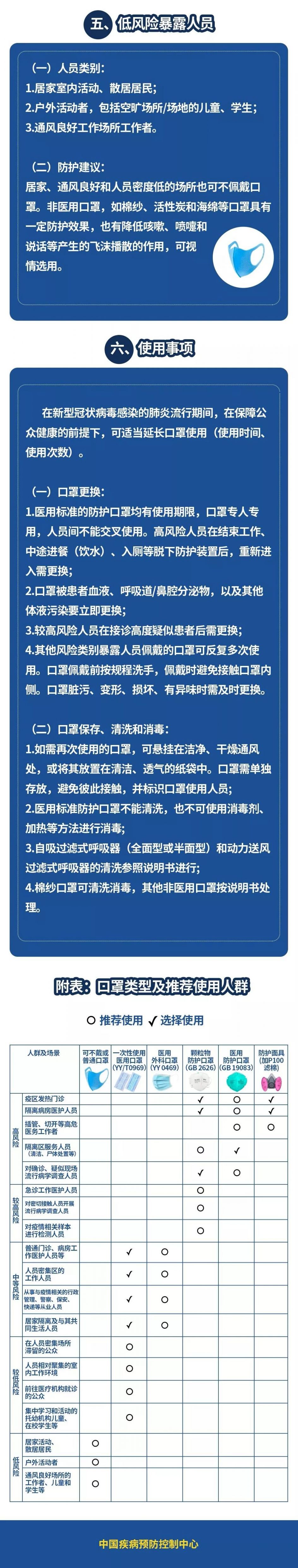 口罩怎么选择和使用