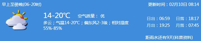 2020年2月10日深圳天气多云 气温14-20℃