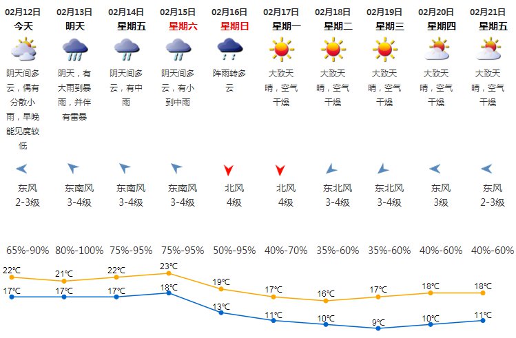 2020年2月12日深圳天气 阴天间多云_天气预报15天查询