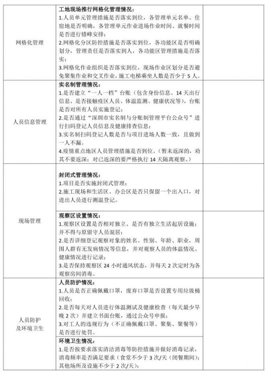 网格化管理体现什么原理_体现网格化管理照片(2)