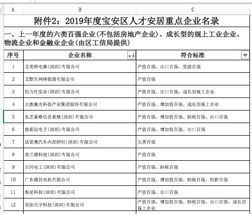 宝安区各街道gdp2020_厉害了,宝安2016年实现了3000个 小目标(2)