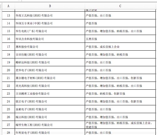 宝安区各街道gdp2020_厉害了,宝安2016年实现了3000个 小目标(2)