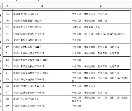 宝安区各街道gdp2020_厉害了,宝安2016年实现了3000个 小目标(2)