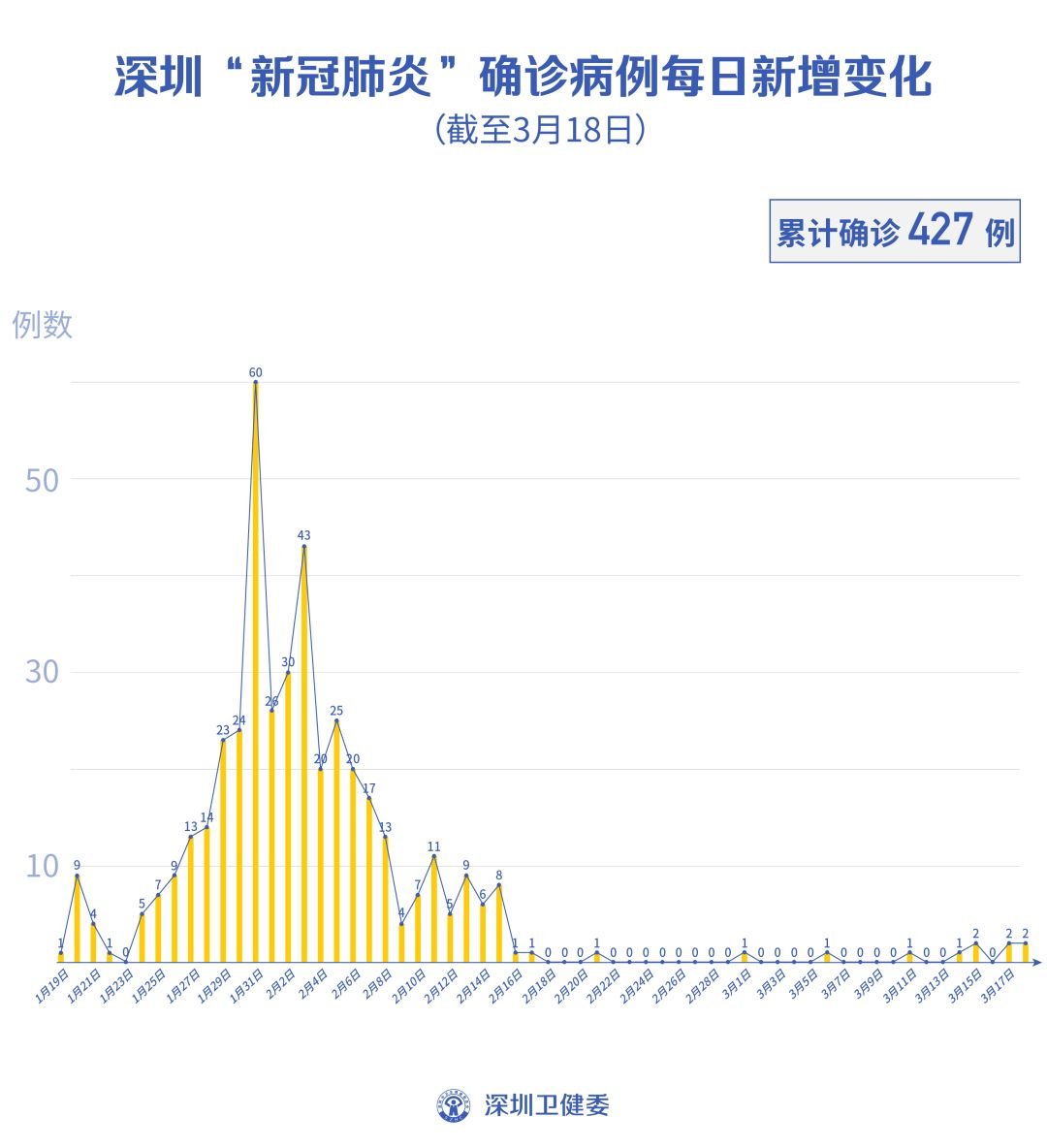 3月19日深圳新冠肺炎疫情最新消息（新增病例+活动轨迹）