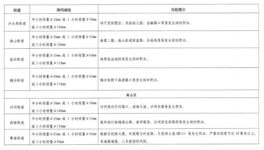 2020年版深圳市主要气象灾害风险提示
