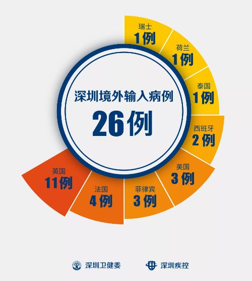 3月26日深圳新冠肺炎疫情最新消息（新增病例 活动轨迹）