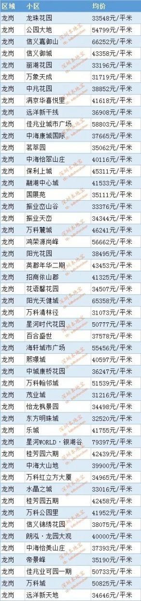 2020深圳房价走势最新消息（持续更新）