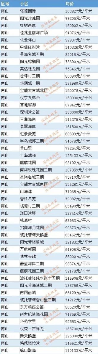 2020深圳房价走势最新消息（持续更新）