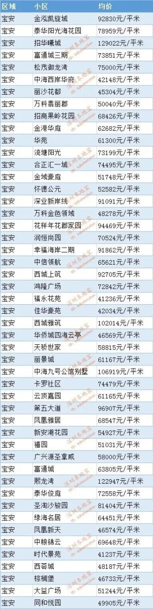 2020深圳房价走势最新消息（持续更新）