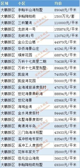 2020深圳房价走势最新消息（持续更新）