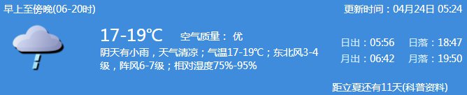 4月24日深圳天气 阴天有小雨，天气清凉；气温17-19℃