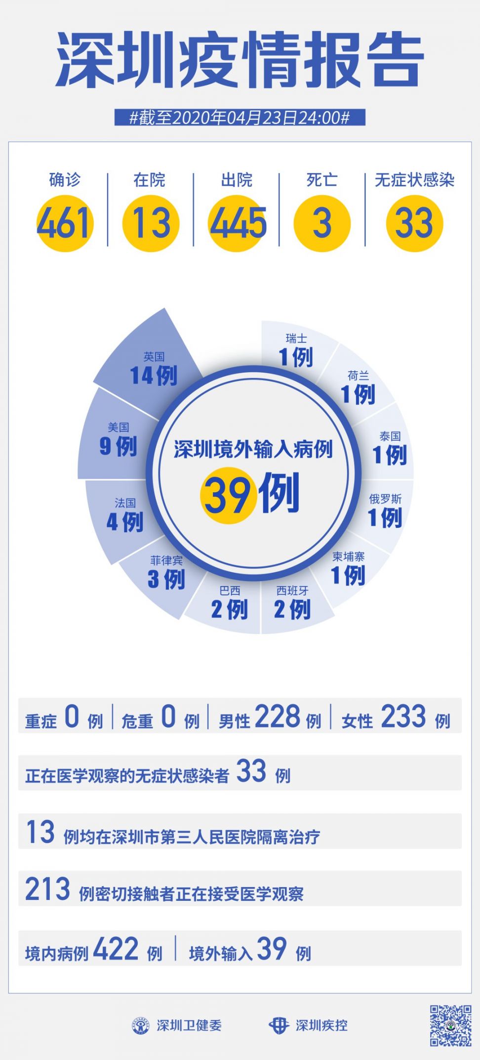 肺炎病例人口_新冠肺炎病例实时地图(2)