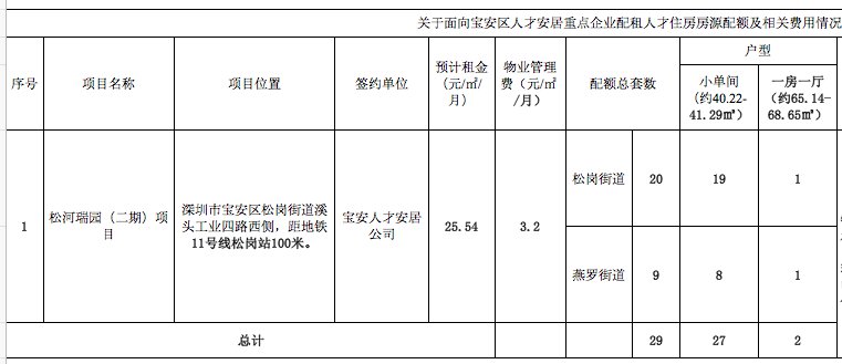 宝安区各街道gdp2020_厉害了,宝安2016年实现了3000个 小目标(2)