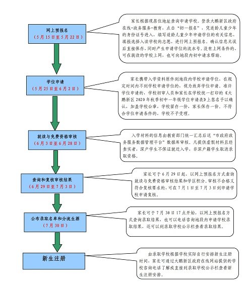 大鹏新区2020年GDP_柳东新区2020年规划图