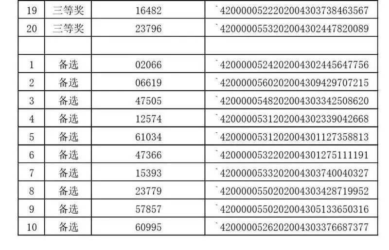 深圳罗湖消费券中奖结果一览