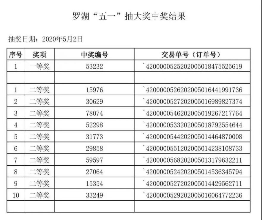 深圳罗湖消费券中奖结果一览