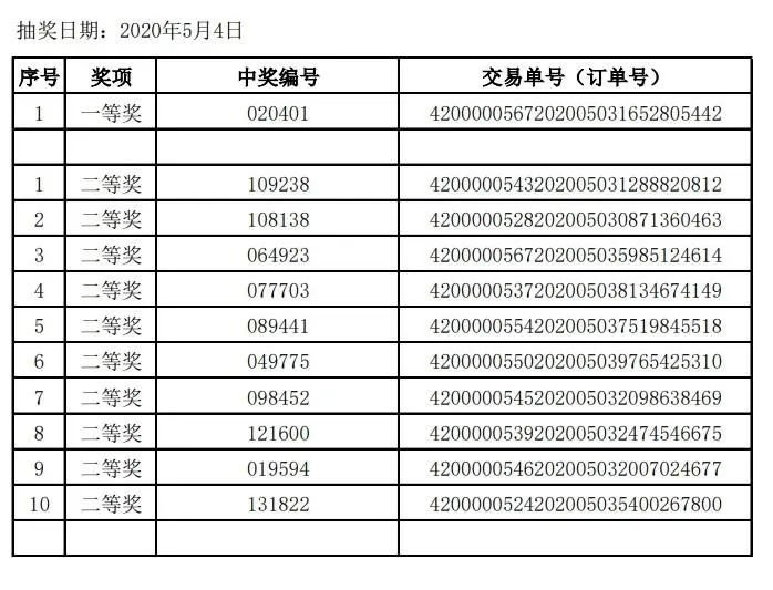 深圳罗湖消费券中奖结果一览