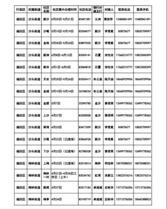 深圳颐年卡福田区社区集中办理时间一览